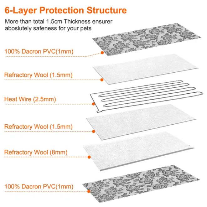 Waterproof Adjustable Warm Pet Blanket